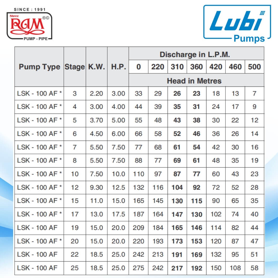 LUBI V6 Submersible Pump